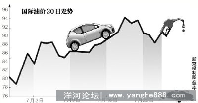 国内油价三连跌后将上调 预计涨幅至少300元/吨