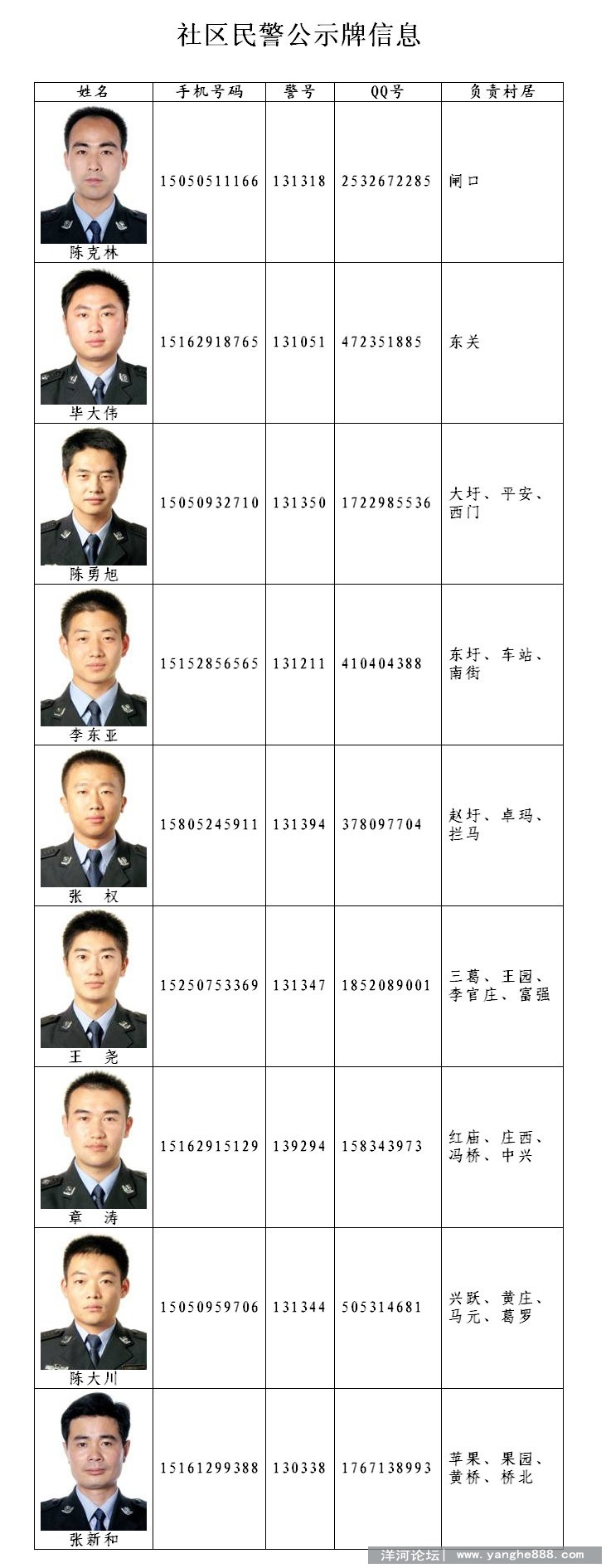 洋河新城公安分局社区民警分片公示